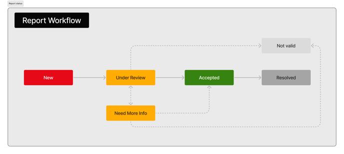 Workflow_1
