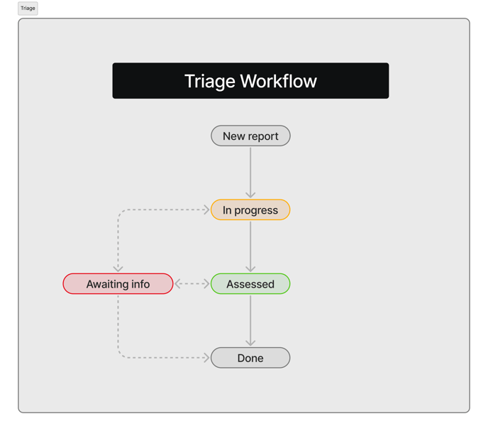 Workflow_2