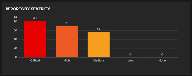 hunter_dashboard_13