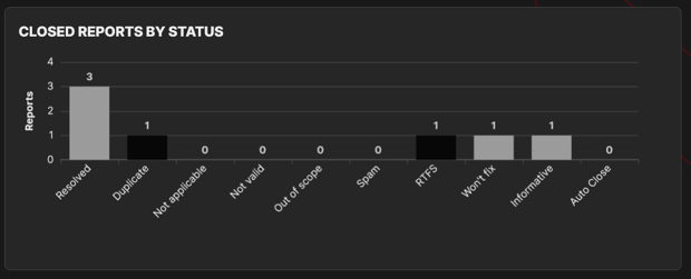 hunter_dashboard_5