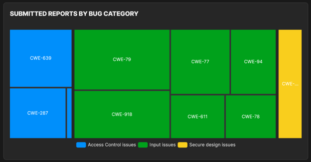 hunter_dashboard_8