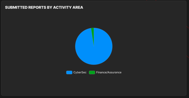 hunter_dashboard_9