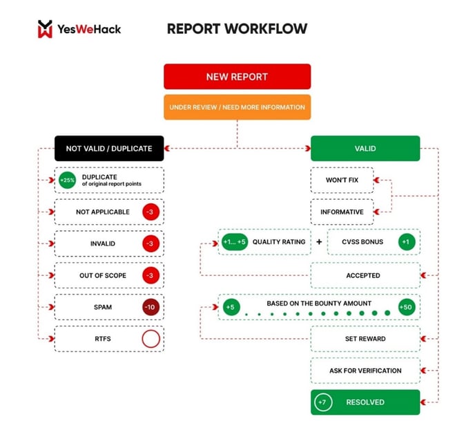 workflow_new_points